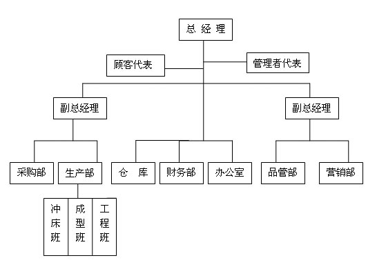 組織構(gòu)架圖.jpg